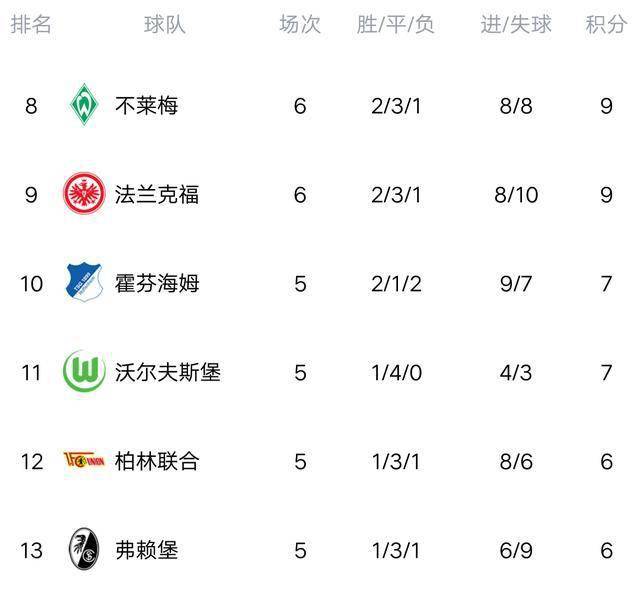 乐球直播官网- 拜仁慕尼黑主场大胜登顶德甲积分榜  